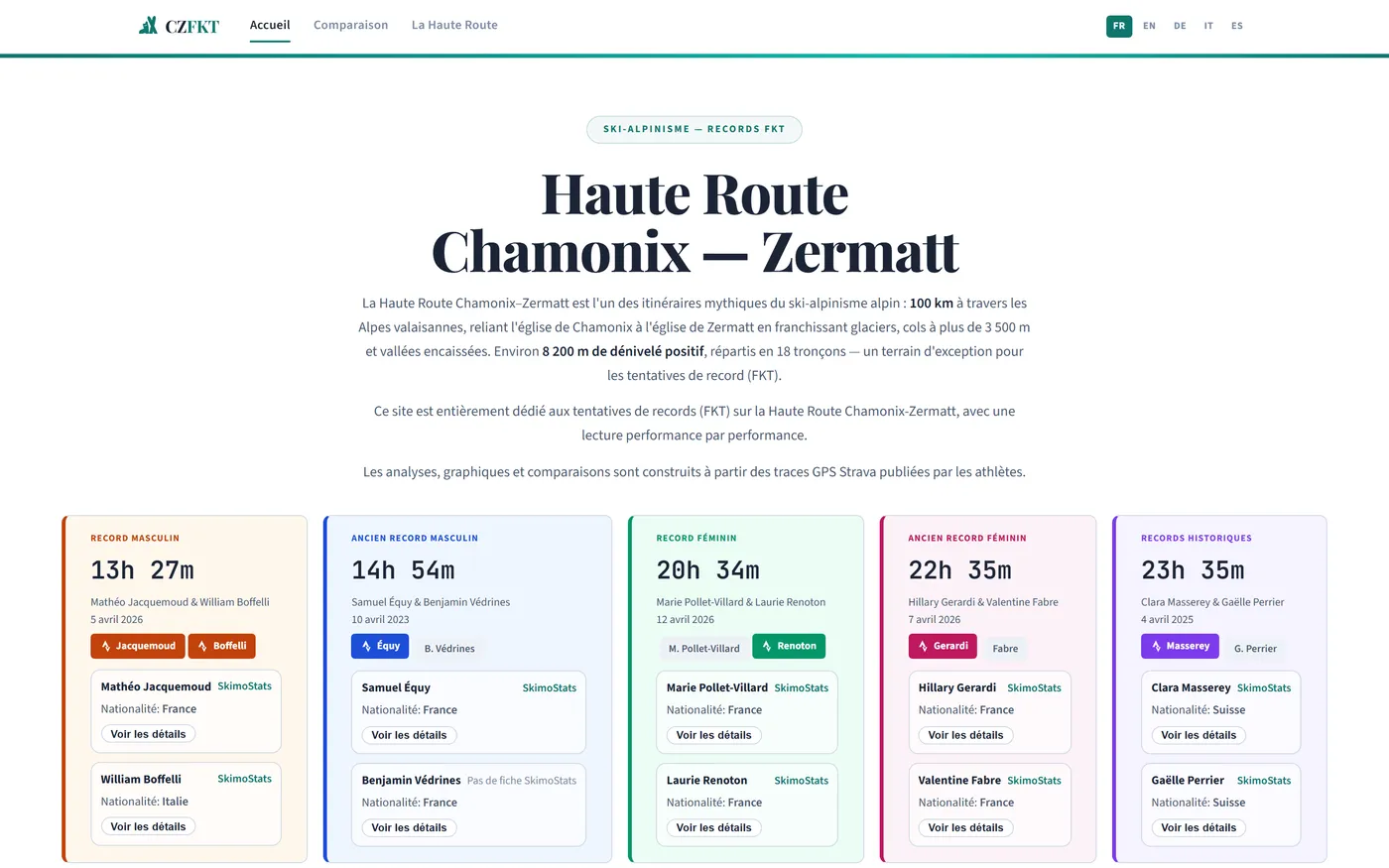Le site Haute Route Chamonix-Zermatt